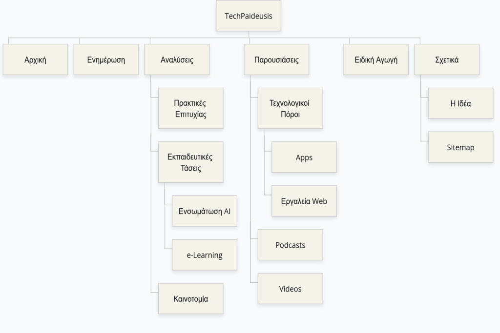 Sitemap